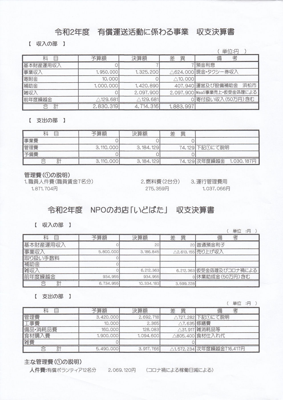 NPO新聞